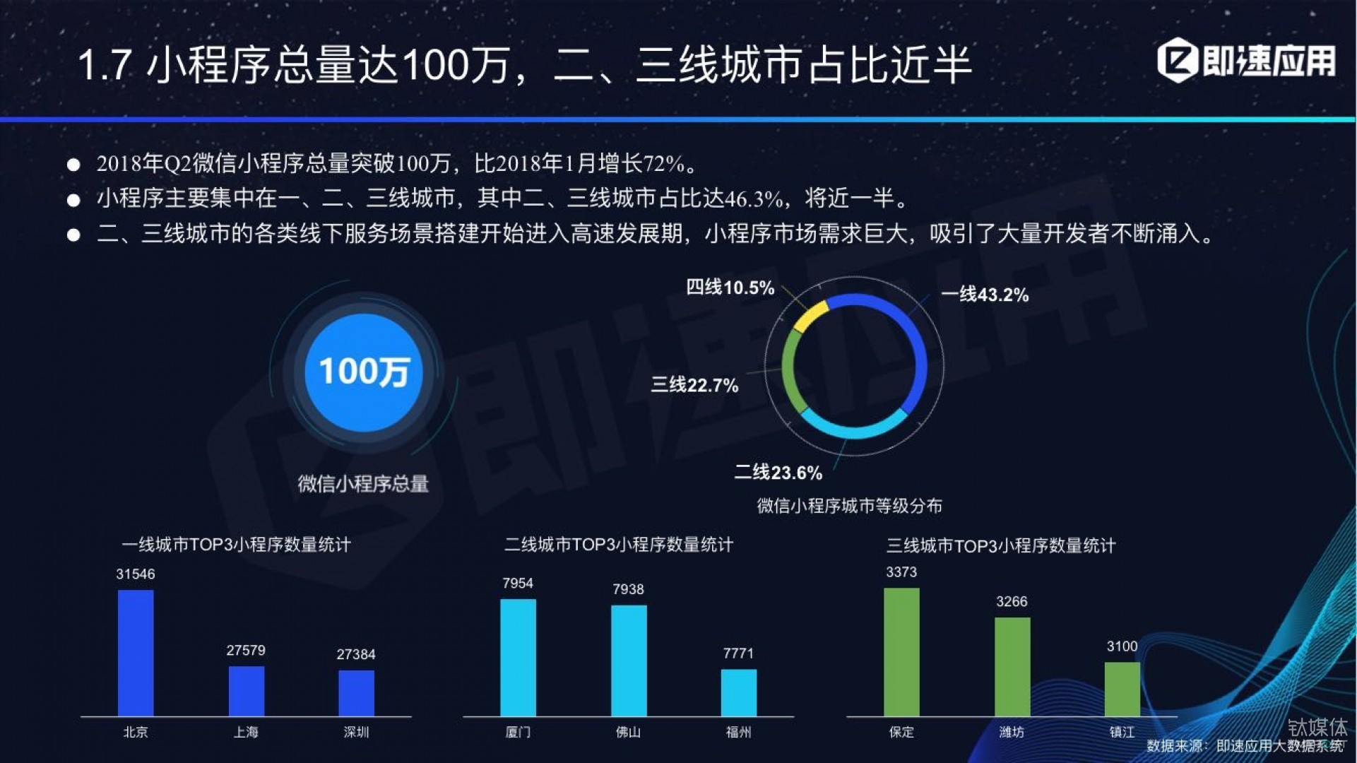 微信小程序年中報告：用戶超6億，電商流量暴增，小游戲后勁不足        