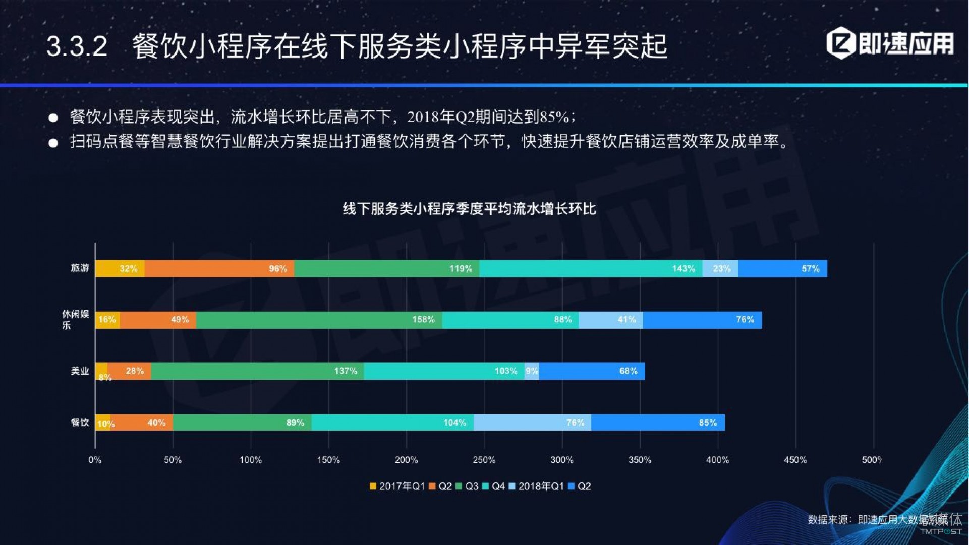 微信小程序年中報告：用戶超6億，電商流量暴增，小游戲后勁不足        