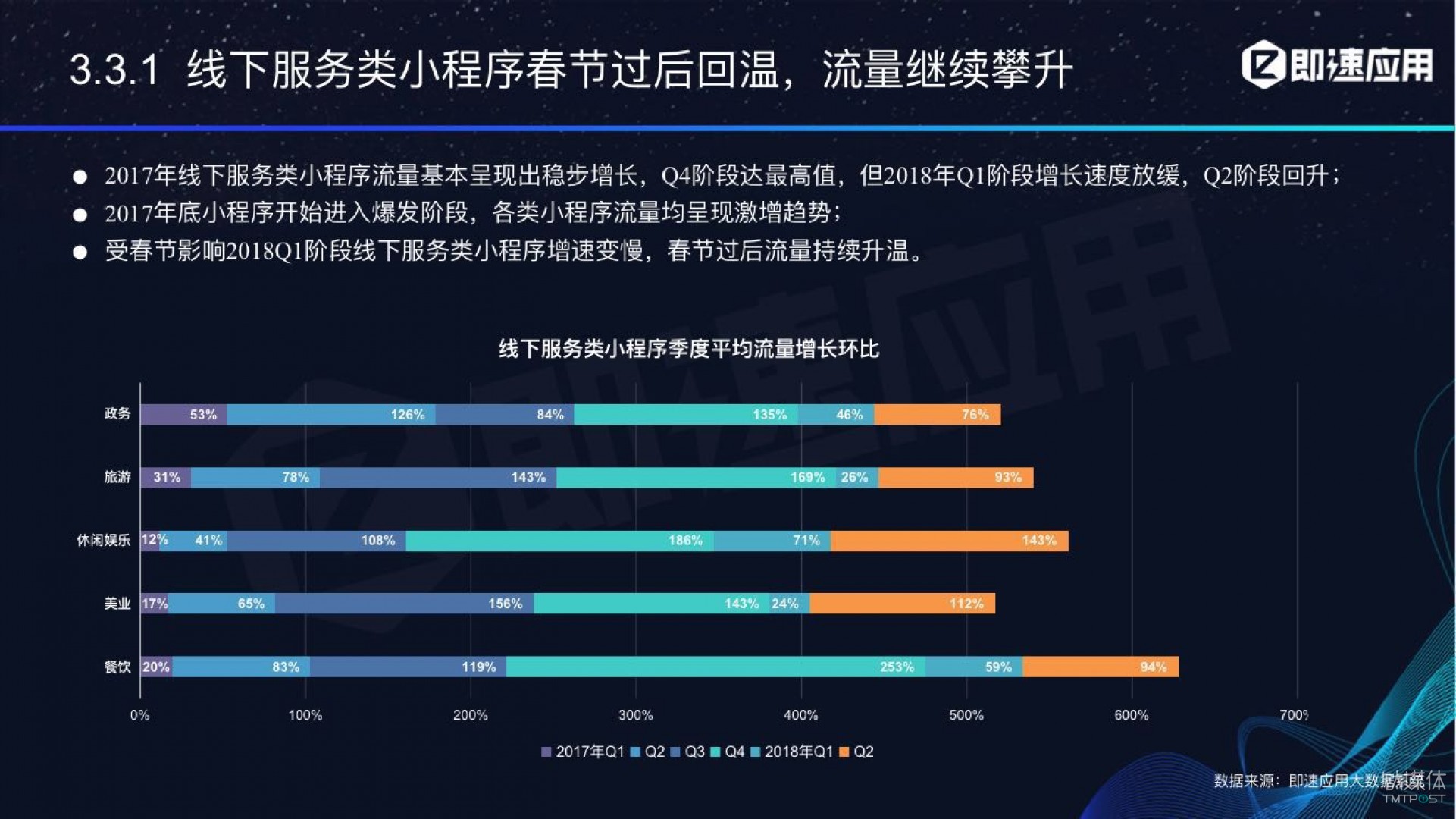 微信小程序年中報告：用戶超6億，電商流量暴增，小游戲后勁不足        