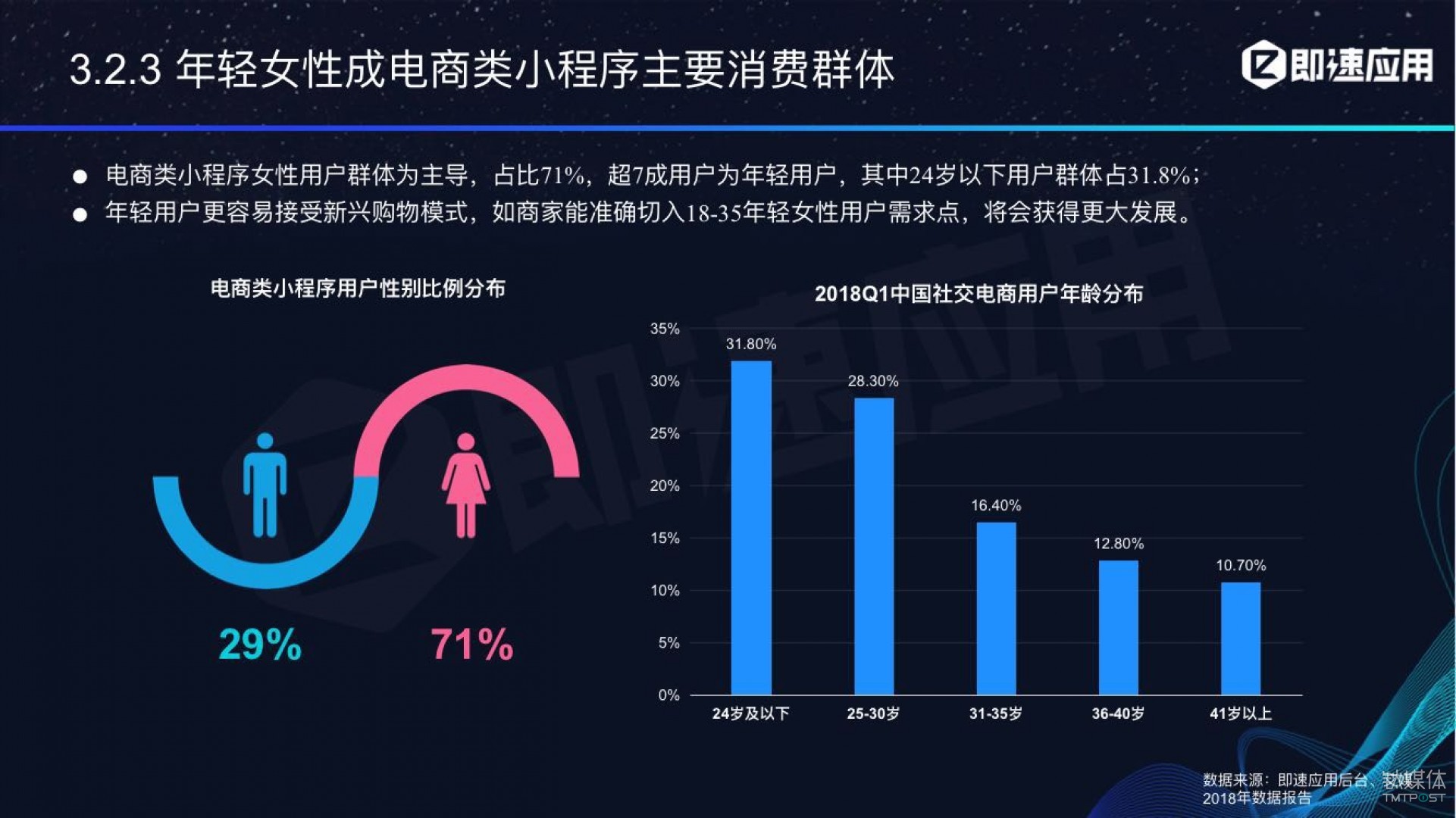 微信小程序年中報告：用戶超6億，電商流量暴增，小游戲后勁不足        