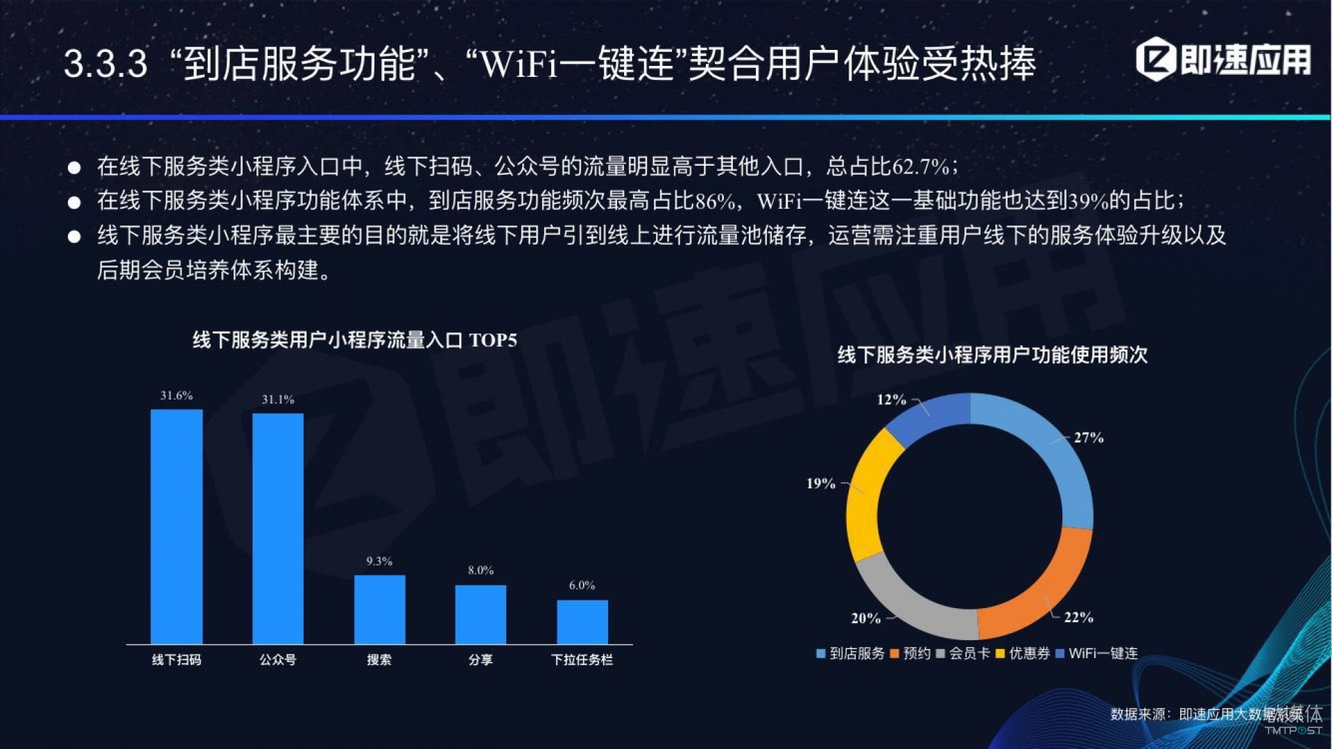 微信小程序年中報告：用戶超6億，電商流量暴增，小游戲后勁不足        