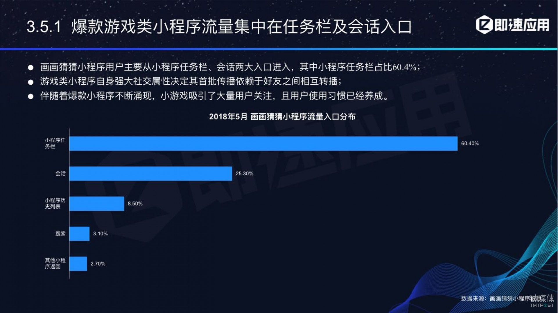 微信小程序年中報告：用戶超6億，電商流量暴增，小游戲后勁不足        