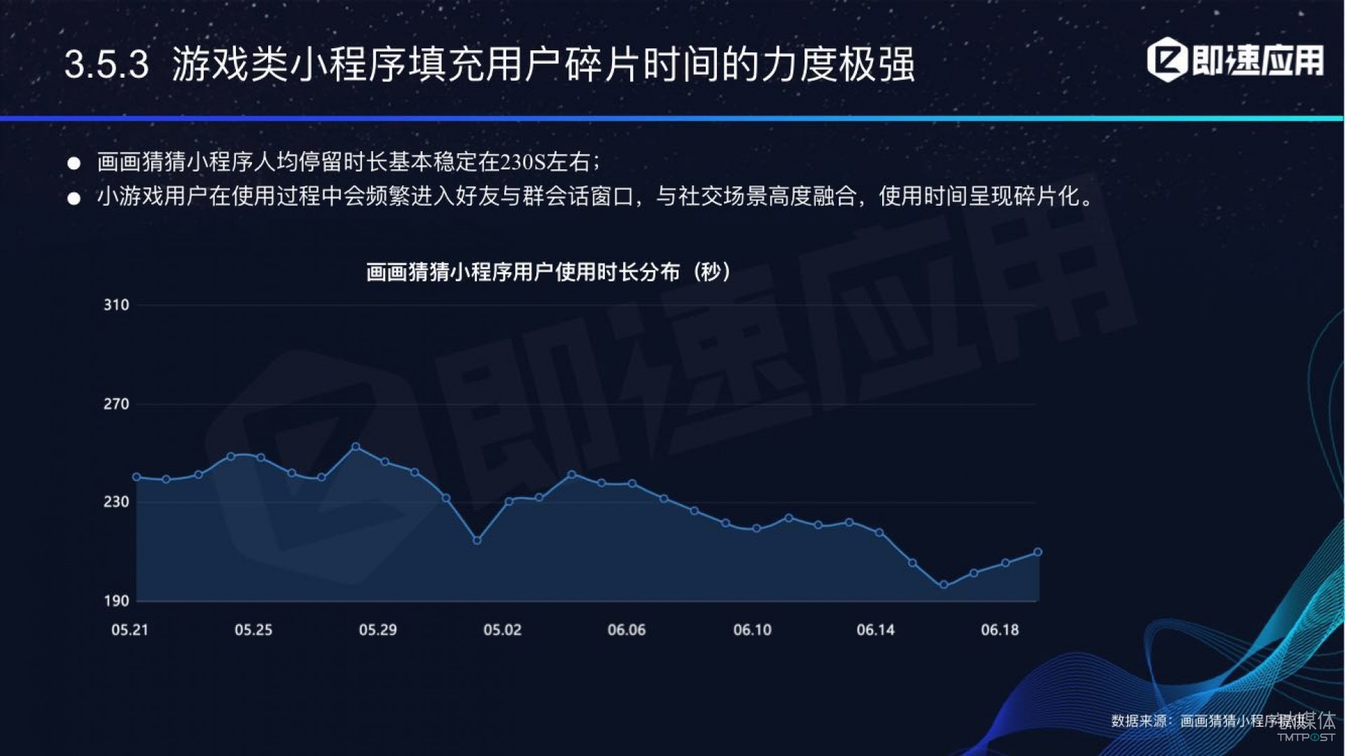 微信小程序年中報告：用戶超6億，電商流量暴增，小游戲后勁不足        