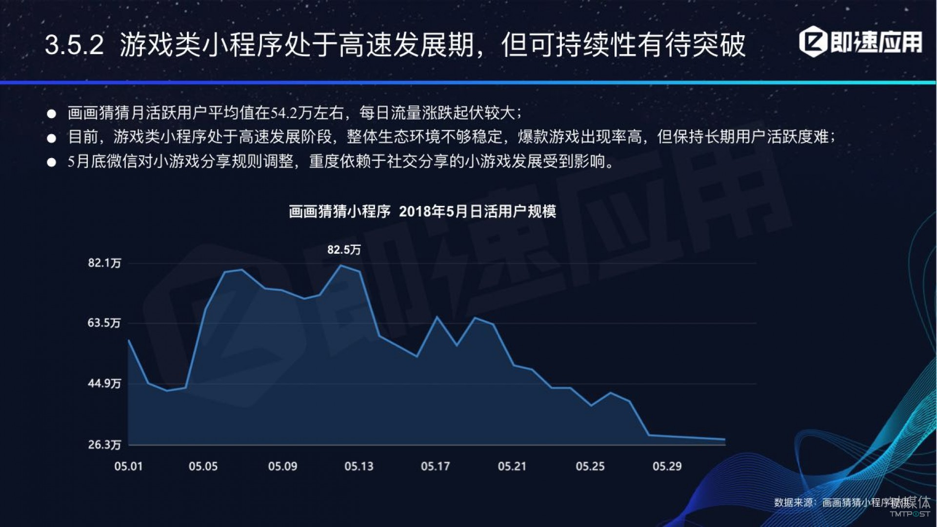 微信小程序年中報告：用戶超6億，電商流量暴增，小游戲后勁不足        